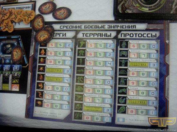 ������� ������ �������� ��� ���� � ���������� StarCraft II