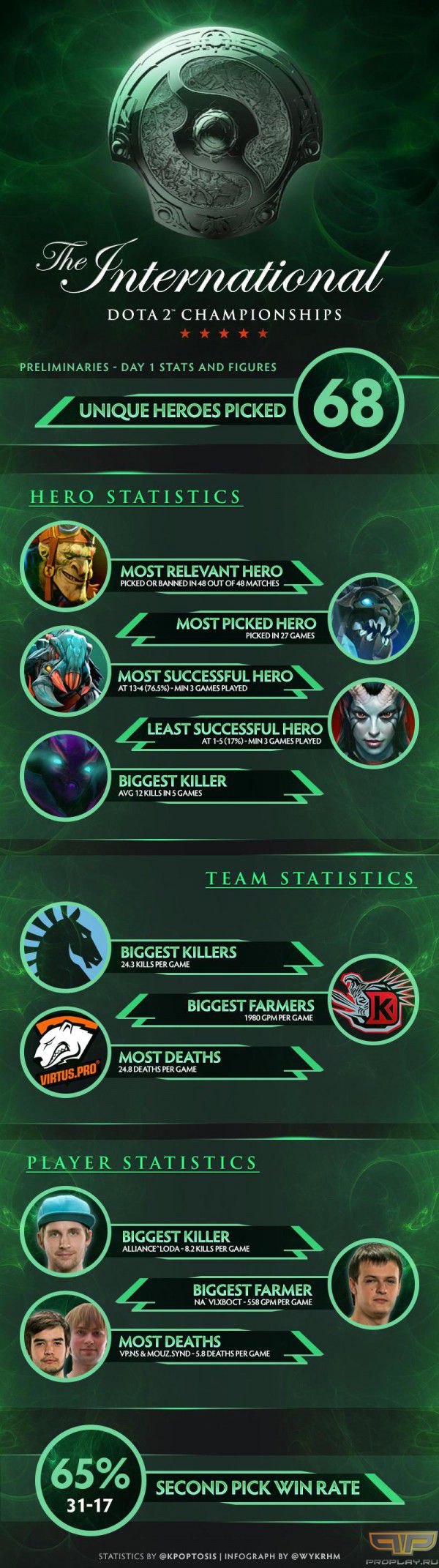 ������������� ���������� ������� �������� ���